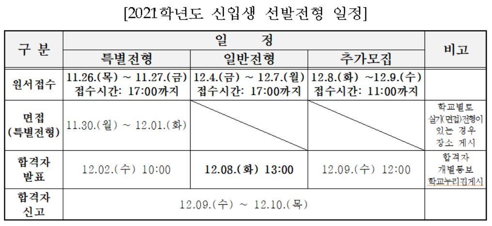 서울 특성화고 70곳, 26일부터 신입생 약 1만3천명 뽑는다