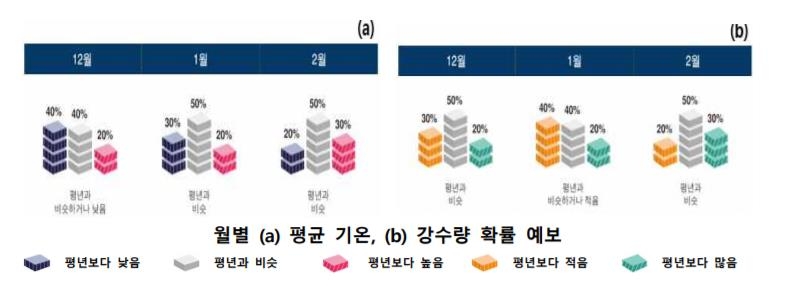 이번 겨울, 지난 겨울보다 춥고 기온 차 '들쭉날쭉'