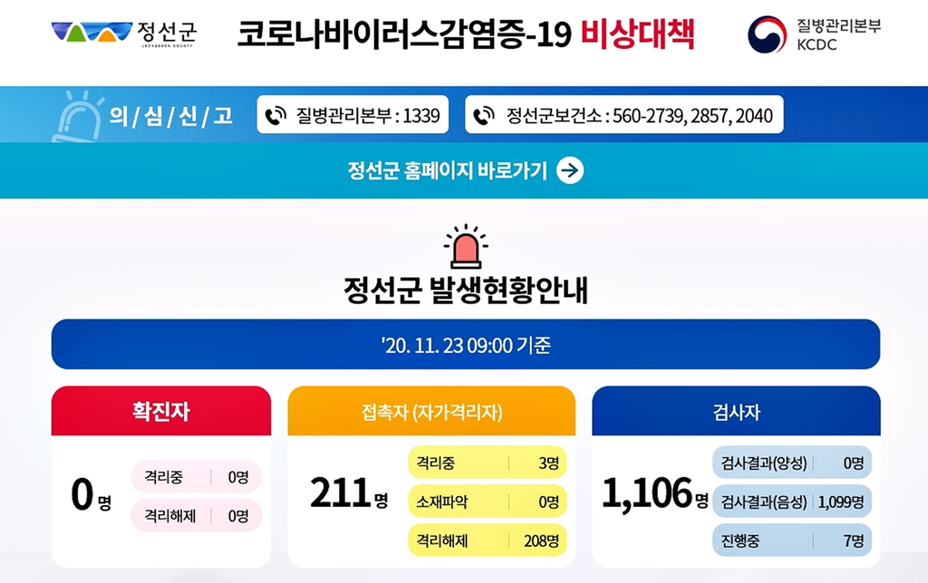 '확진자 0명' 정선군 "예외일 수 없다"…긴급 훈련