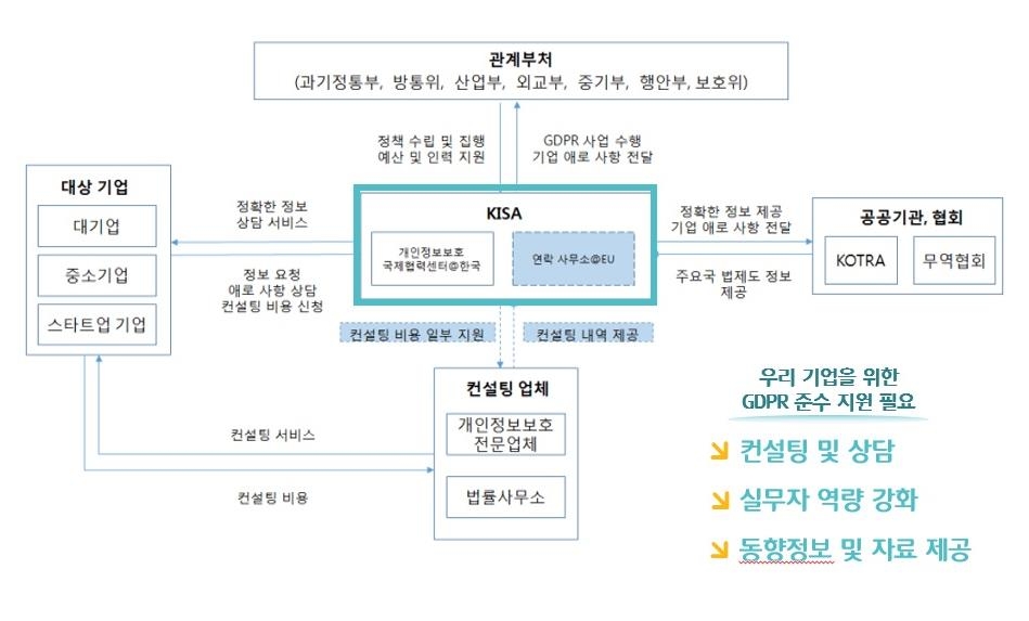 KISA, EU 진출 기업 위해 유럽 국가별 GDPR 온라인 설명회