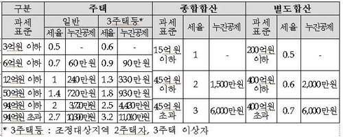 Final Tax Notice This Year ... Taxes More Than Double Last Year