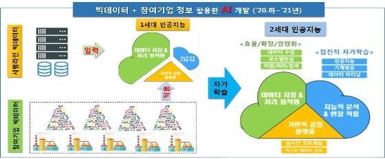 '2020 세라믹의 날'…인공지능 세라믹 제조 플랫폼 공개