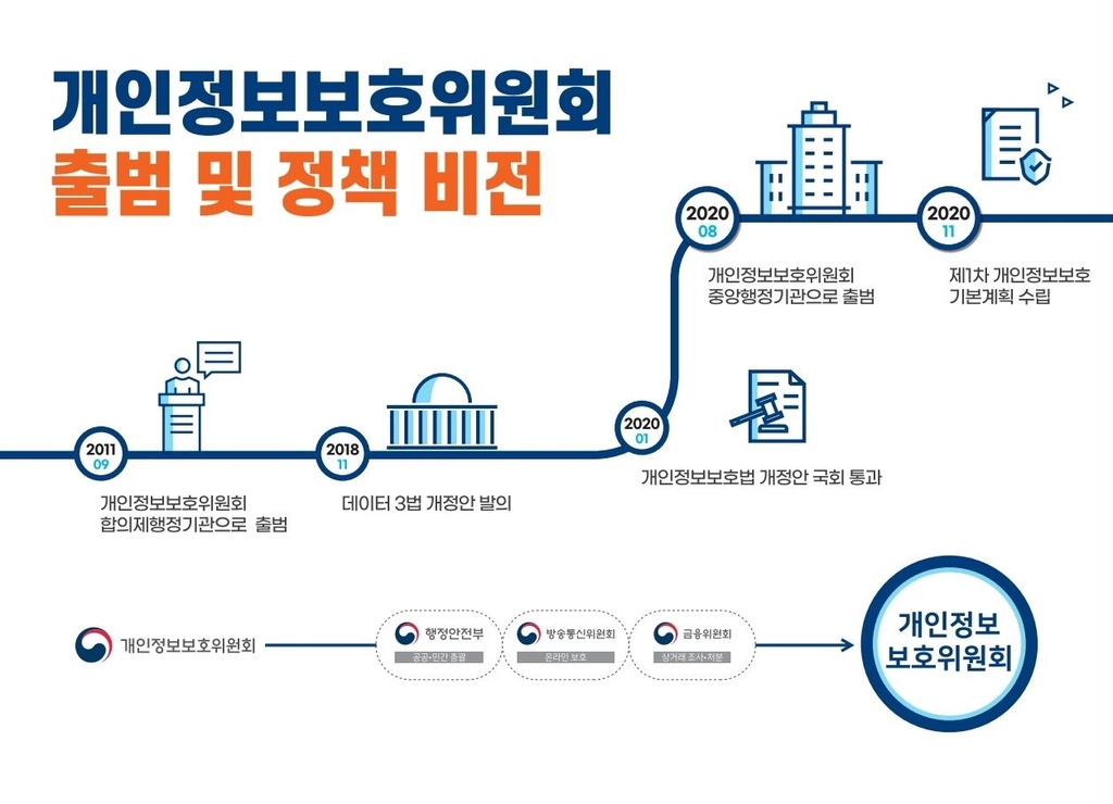 개인정보 보호 강화하고 활용도 높인다…정부 기본계획 발표