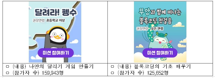 과기정통부 "온라인 코딩파티에 66만명 참가…AI교육에 기여"