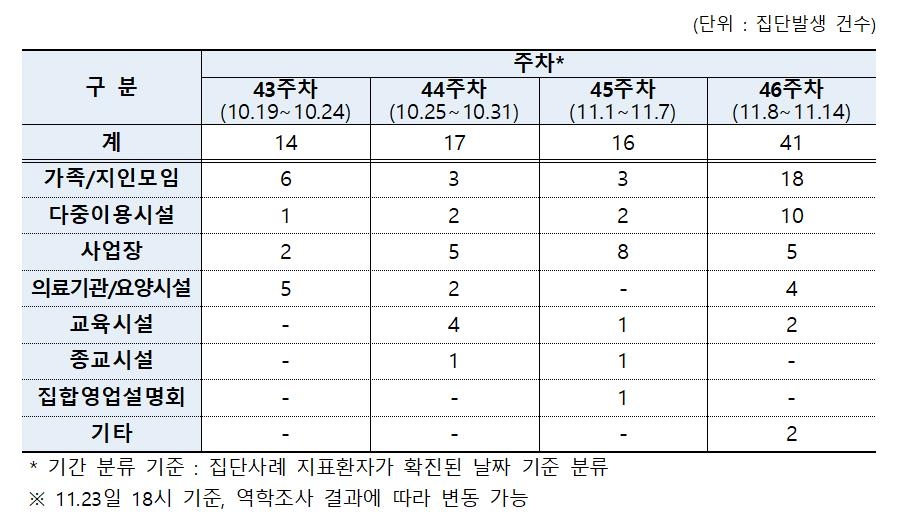 '전국적 대유행' 막으려면…당국 "'올해 모임은 없다' 생각해야"