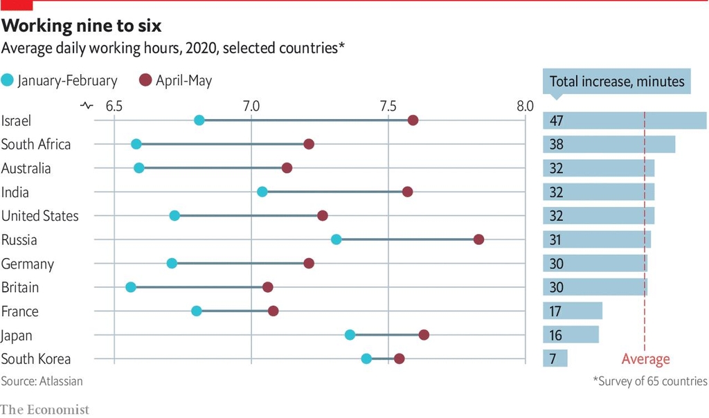 코로나19 재택근무 "늦잠은 꿈…일하는 시간 되레 늘어"