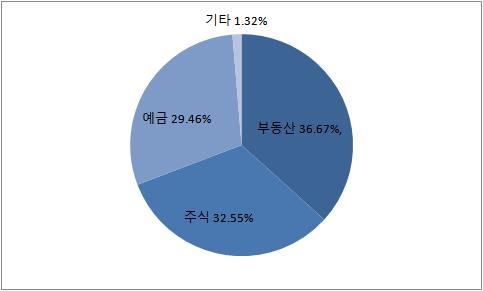 [팩트체크] 금태섭 논란…국회의원 자녀 재산 실태는?