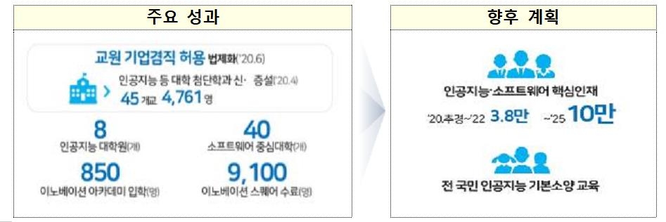 정부, 2025년까지 데이터 시장 43조원·일자리 90만개 창출