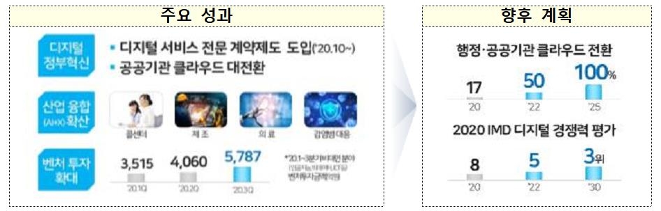 정부, 2025년까지 데이터 시장 43조원·일자리 90만개 창출