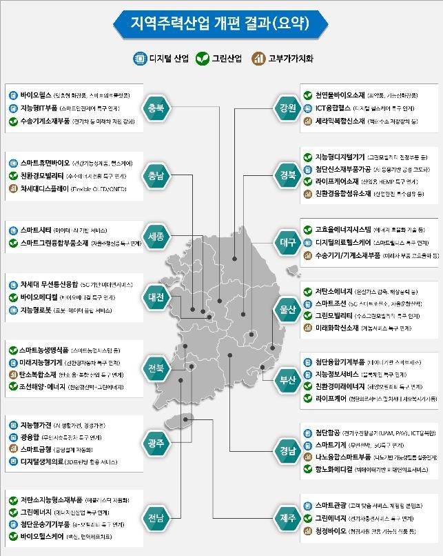 지역혁신 중소기업 100개 키운다…5년간 1.4조 투입