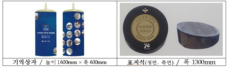 6·25 70주년 타임캡슐 묻어…추모글·자유수호메달 등 담겨