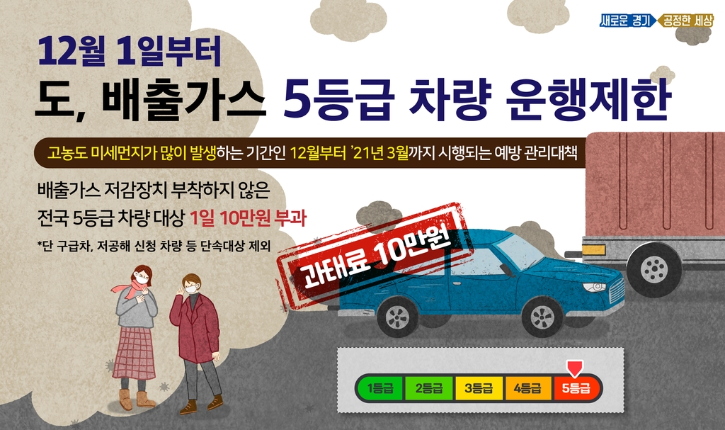 경기도, 도로 86개 구간 488㎞ 미세먼지 집중 관리