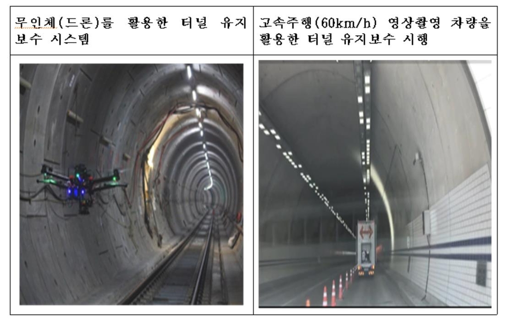 폐철도터널, 터널 안전장비 시험장으로 재탄생