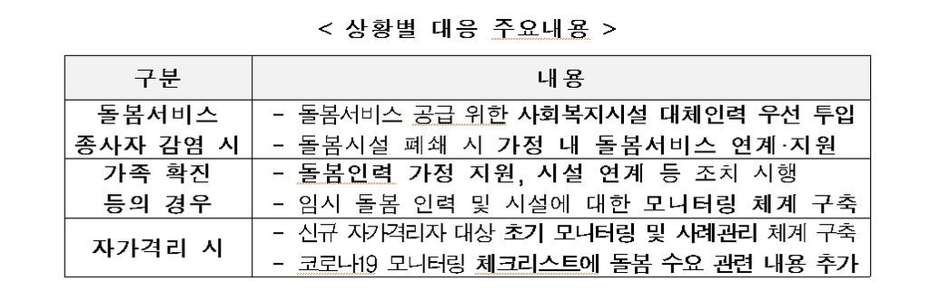 코로나19 장기화에 아동 원격학습 지원·어르신 비대면돌봄 강화