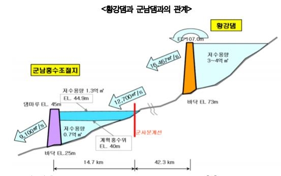 반복되는 임진강 수해…경기연 "남북 공동관리기구 설립해야"