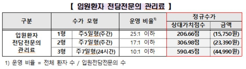 중증화상 수술비 부담 크게 덜어…'인공진피' 168만원→3만5천원