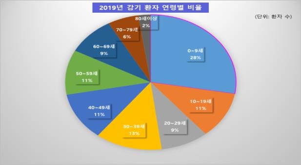 "겨울철 감기약, 안전하게 복용하려면 의사와 상담하세요"