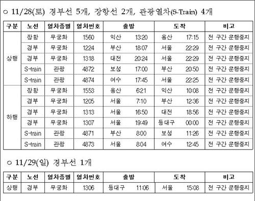 철도노조 태업으로 주말 일부 열차 운행 중지