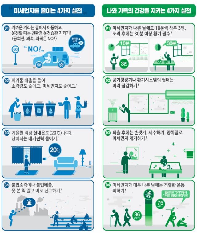 '겨울 미세먼지 잡는다' 2차 계절관리제 12월∼내년 3월 시행
