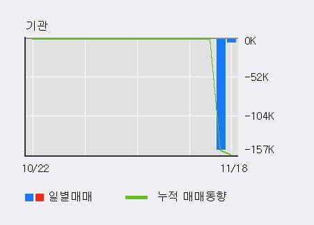 '삼화페인트' 52주 신고가 경신, 단기·중기 이평선 정배열로 상승세