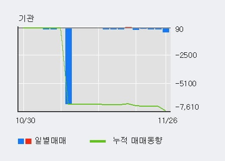 '페이퍼코리아' 52주 신고가 경신, 단기·중기 이평선 정배열로 상승세