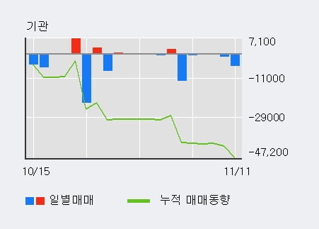 '현대차증권' 52주 신고가 경신, 전일 외국인 대량 순매수