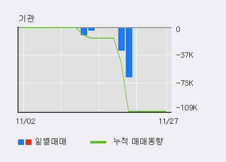 '한탑' 52주 신고가 경신, 단기·중기 이평선 정배열로 상승세