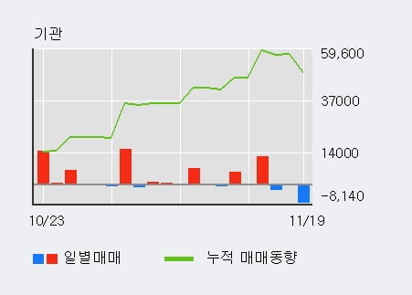 '대신증권우' 52주 신고가 경신, 단기·중기 이평선 정배열로 상승세