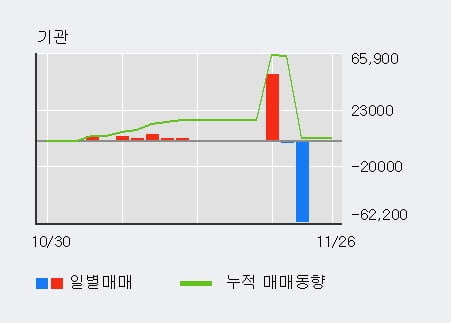 '삼화전자' 52주 신고가 경신, 단기·중기 이평선 정배열로 상승세