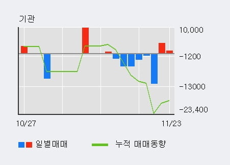 '파라텍' 52주 신고가 경신, 단기·중기 이평선 정배열로 상승세