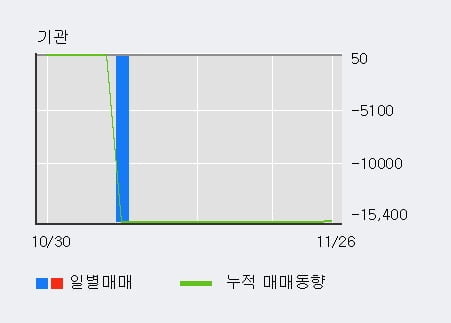 '새로닉스' 52주 신고가 경신, 단기·중기 이평선 정배열로 상승세