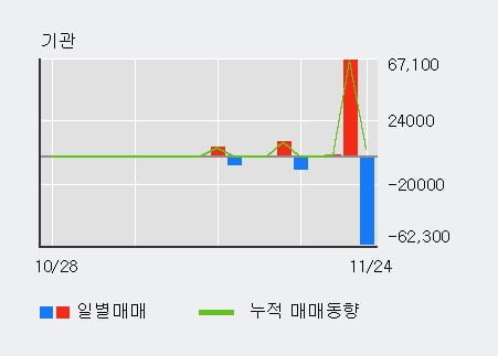 '바이오톡스텍' 52주 신고가 경신, 주가 상승 중, 단기간 골든크로스 형성