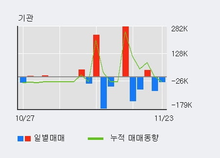 '휴림로봇' 52주 신고가 경신, 단기·중기 이평선 정배열로 상승세