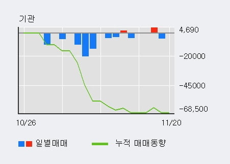 '아시아종묘' 52주 신고가 경신, 단기·중기 이평선 정배열로 상승세