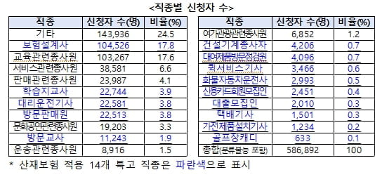 자료=고용노동부 src=