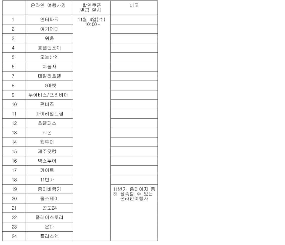 오늘 10시 국내 숙박시설 할인쿠폰 100만장 지급 시작