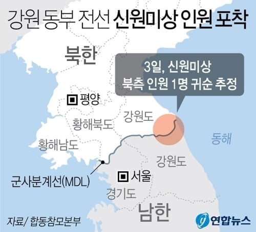 [속보] 군 "신원미상 북한 남성 1명 신병 확보"…귀순 추정