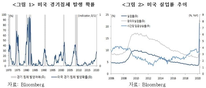 바이든 민주당 정부 출범… 한국 주가·환율 어떻게 움직일까 [국제경제읽기 한상춘]