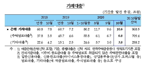 자료=한국은행 src=