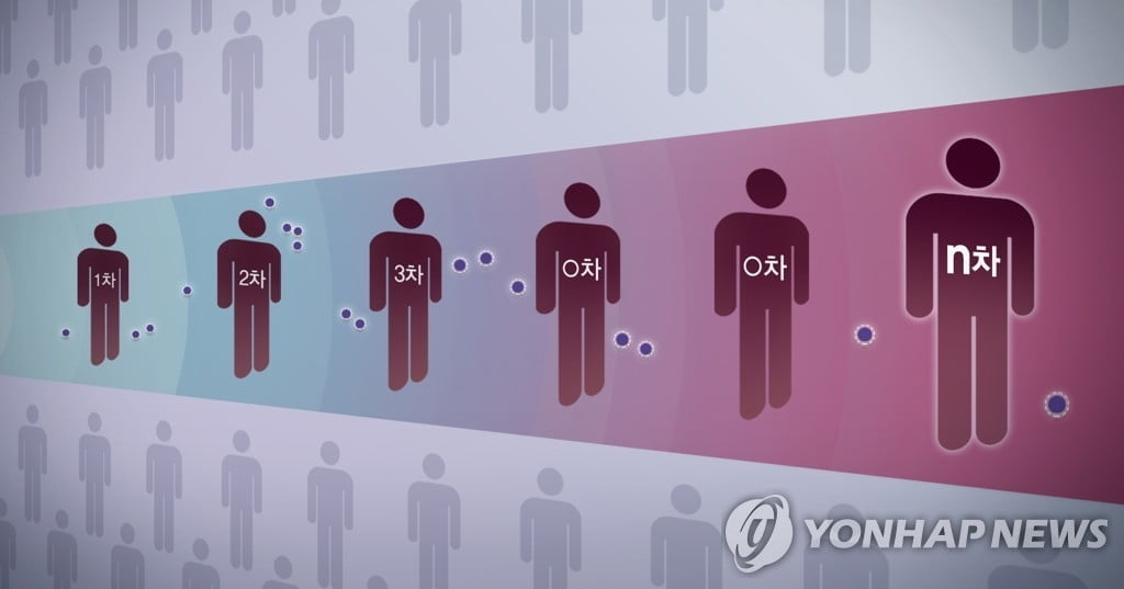 강원도 하루새 코로나 신규 확진 20명…방역 비상 걸렸다