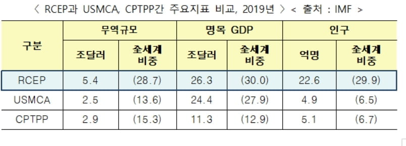 RCEP 최종 서명...세계 최대 규모 FTA 출범