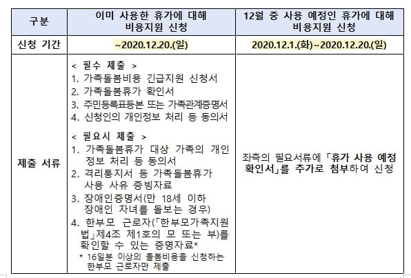 자료=고용노동부 