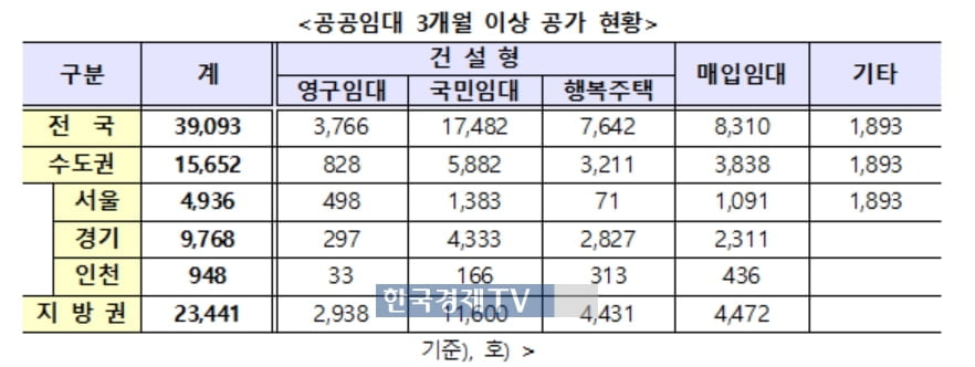 30평 공공임대 나온다…국토부, 2년간 11만4천 임대주택 공급