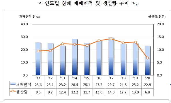 자료=통계청 