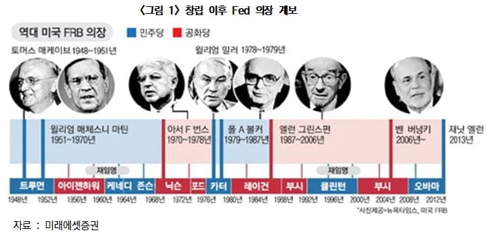 `재닛 옐런` 시대 열렸다…바이드노믹스 골격 어떻게 잡힐까 [국제경제읽기 한상춘]