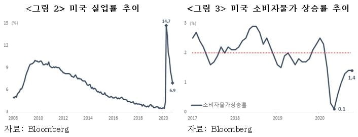 `재닛 옐런` 시대 열렸다…바이드노믹스 골격 어떻게 잡힐까 [국제경제읽기 한상춘]