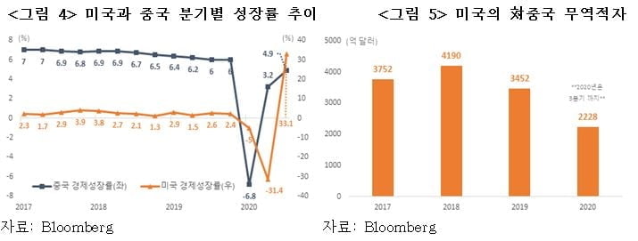 `재닛 옐런` 시대 열렸다…바이드노믹스 골격 어떻게 잡힐까 [국제경제읽기 한상춘]