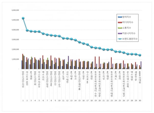 그룹 방탄소년단 지민 브랜드 평판 분석 자료 / 사진 = 한국기업평판연구소 제공