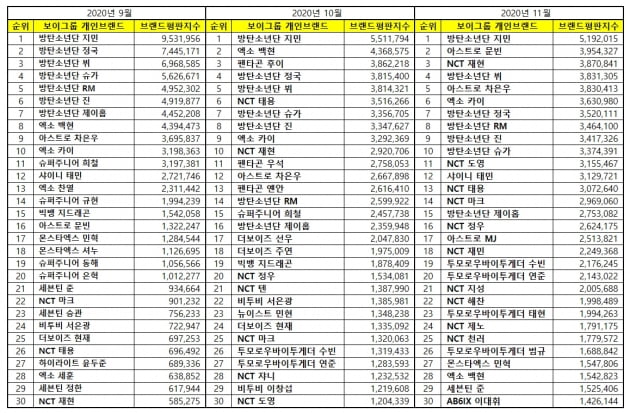 그룹 방탄소년단 지민 브랜드 평판 분석 자료 / 사진 = 한국기업평판연구소 제공