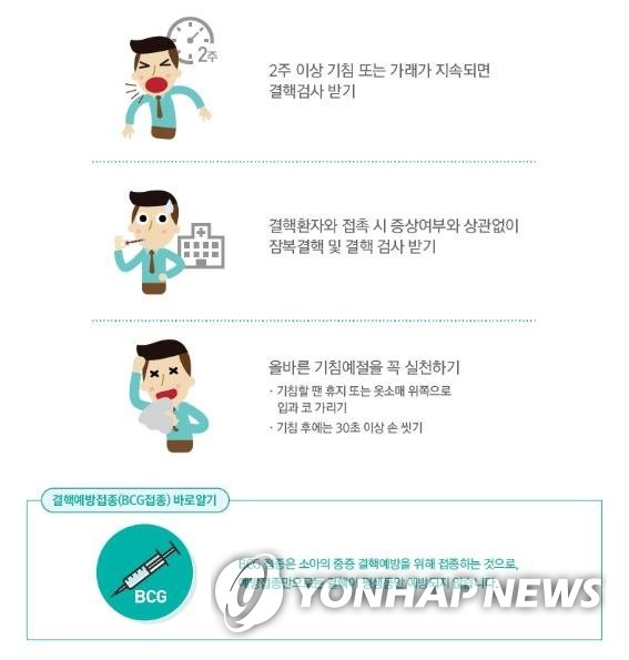 부산시 보건당국 "산후조리원 결핵 중간검진, 추가환자 없어"